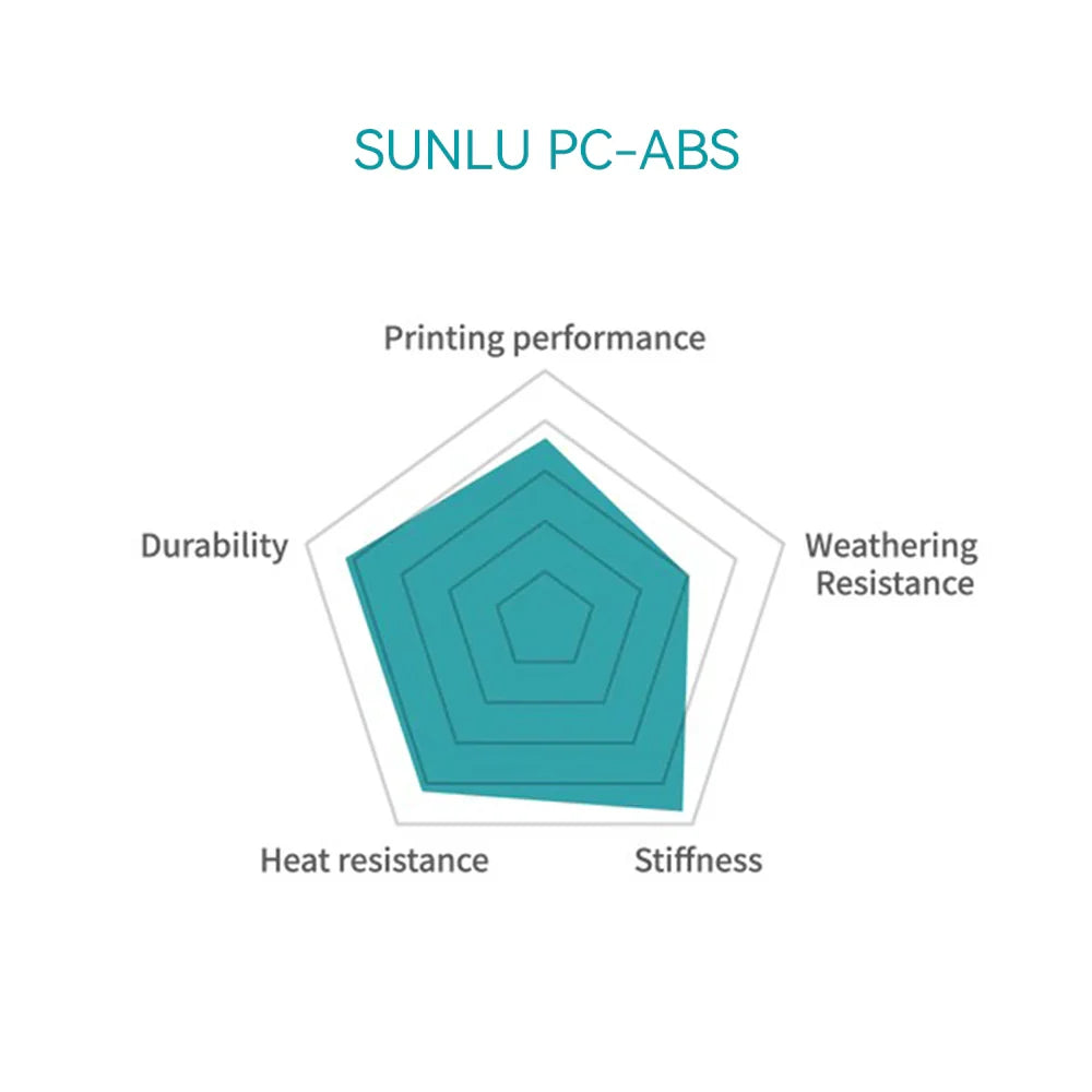 PC-ABS 3D Printer Filament, High-performance 3D Filament 1KG