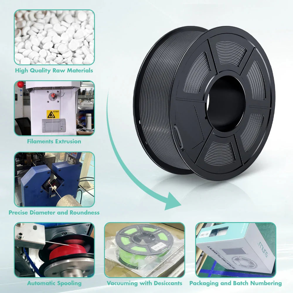 [MOQ: 6KG] PLA Macaron Colors (PLA Meta) 3D Printer Filament 1KG