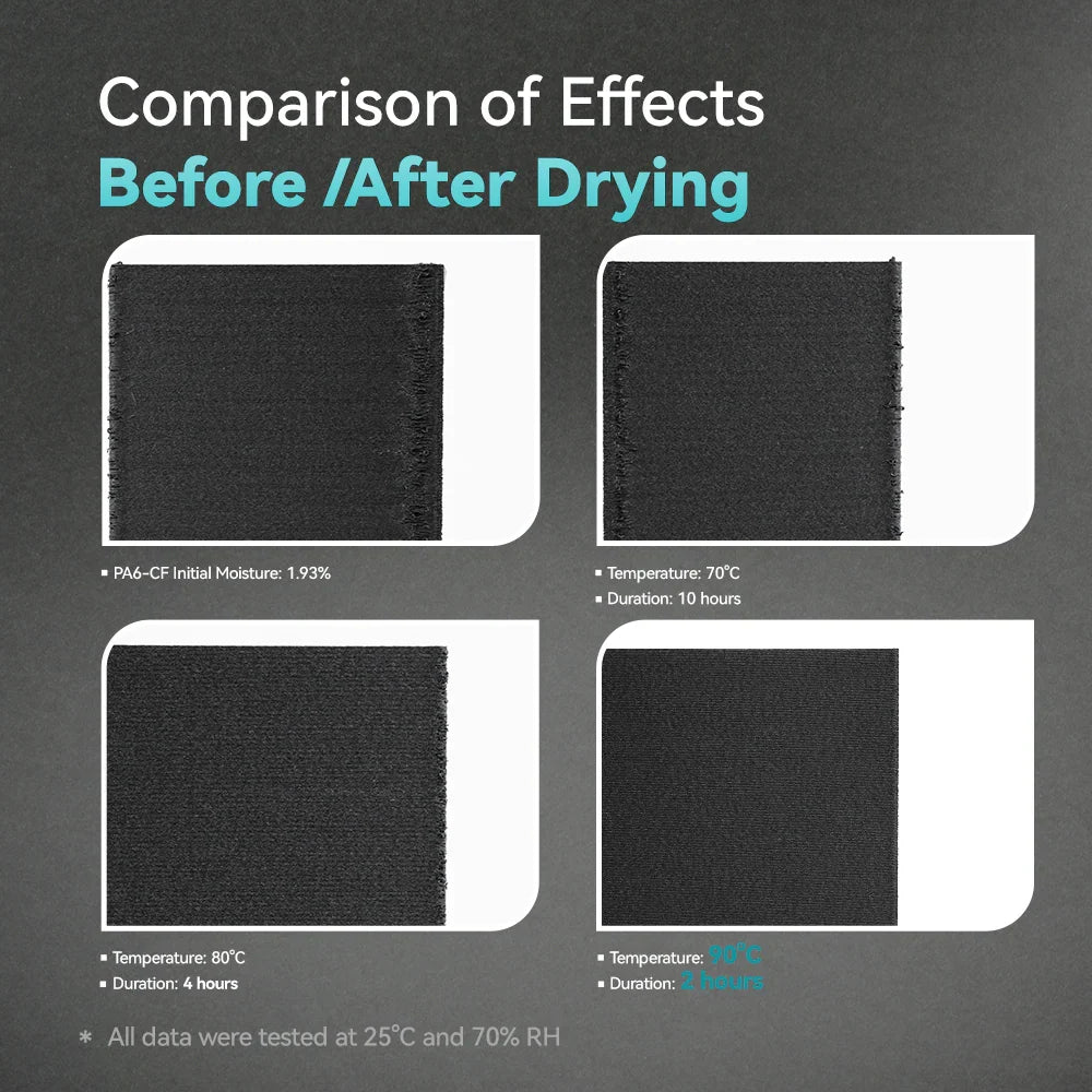 SUNLU FilaDryer E2, Up to 110℃, Professional Drying and Annealing, Born for Engineering 3D Printing Filaments